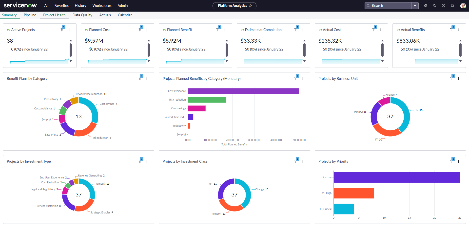 Mit Projektportfolios den Überblick über alle Projekte behalten Mit Projektportfolios den Überblick über alle Projekte behalten
