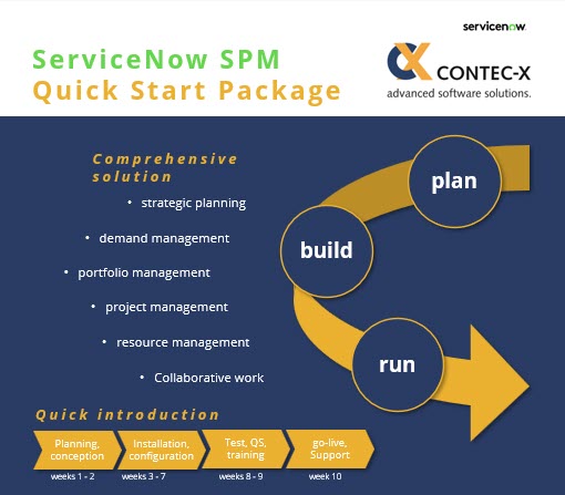 Quick Start Package: How to implement ServiceNow SPM quickly